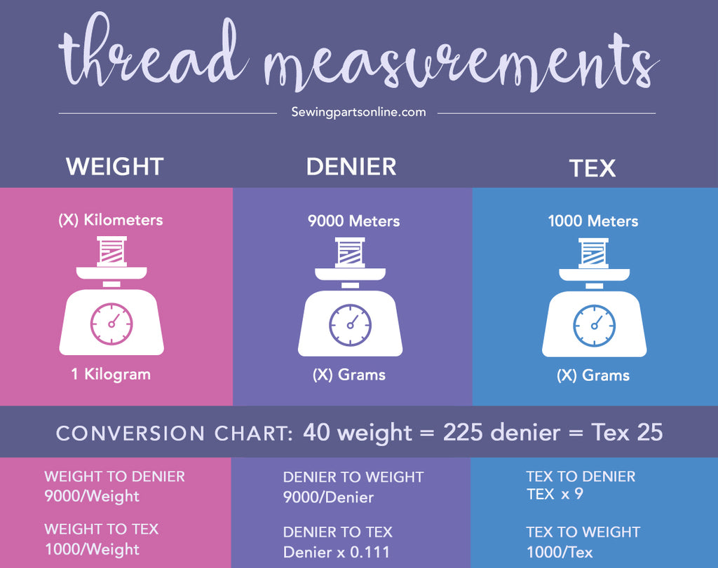 sewing thread sizes