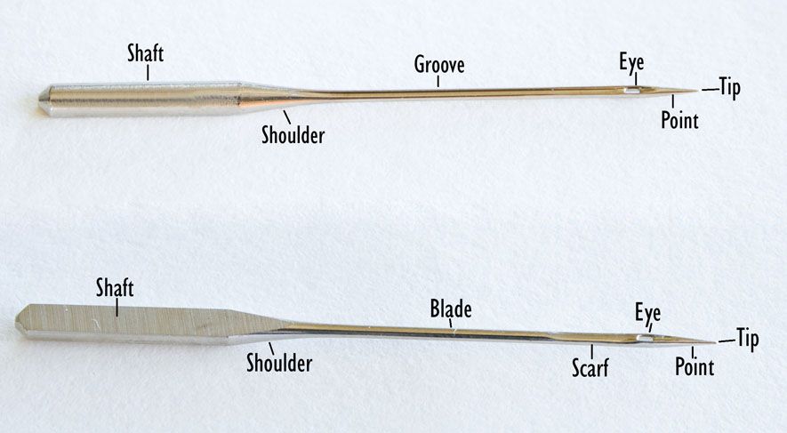 An Eye for an Eye: A VERY Brief History of the Sewing Needle