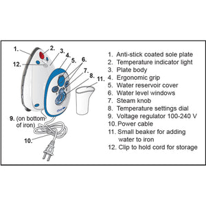 The Mighty Travel Steam Iron, Dritz image # 37030