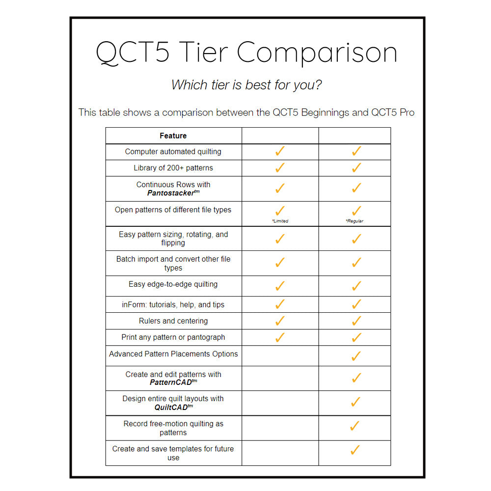 QCT Beginnings Upgrade to QCT Pro image # 80972