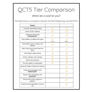 QCT Beginnings Upgrade to QCT Pro image # 80972